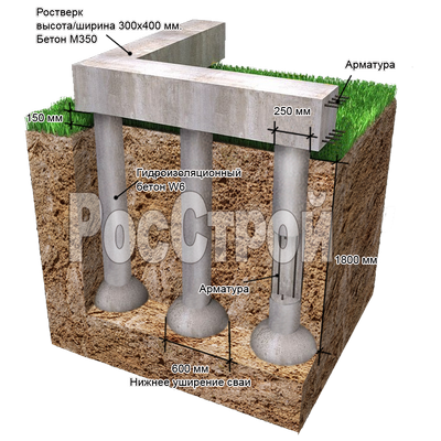 Фундамент на сваях усиленный Фундамент на сваях усиленные