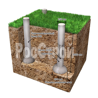 свайный фундамент тисэ свайный фундамент тисэ