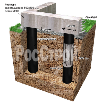 свайно-ростверковый фундамент свайно-ростверковый фундамент