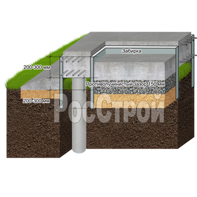 Устройство пола свайного фундамента Устройство пола свайного фундамента