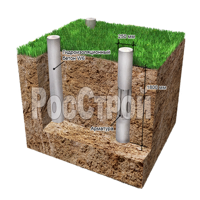 столбчатый фундамент столбчатый фундамент