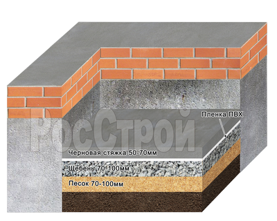 бетонный пол черновой
