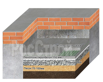 бетонный пол утеплённый (бюджет)