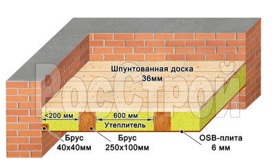 Деревянное перекрытие